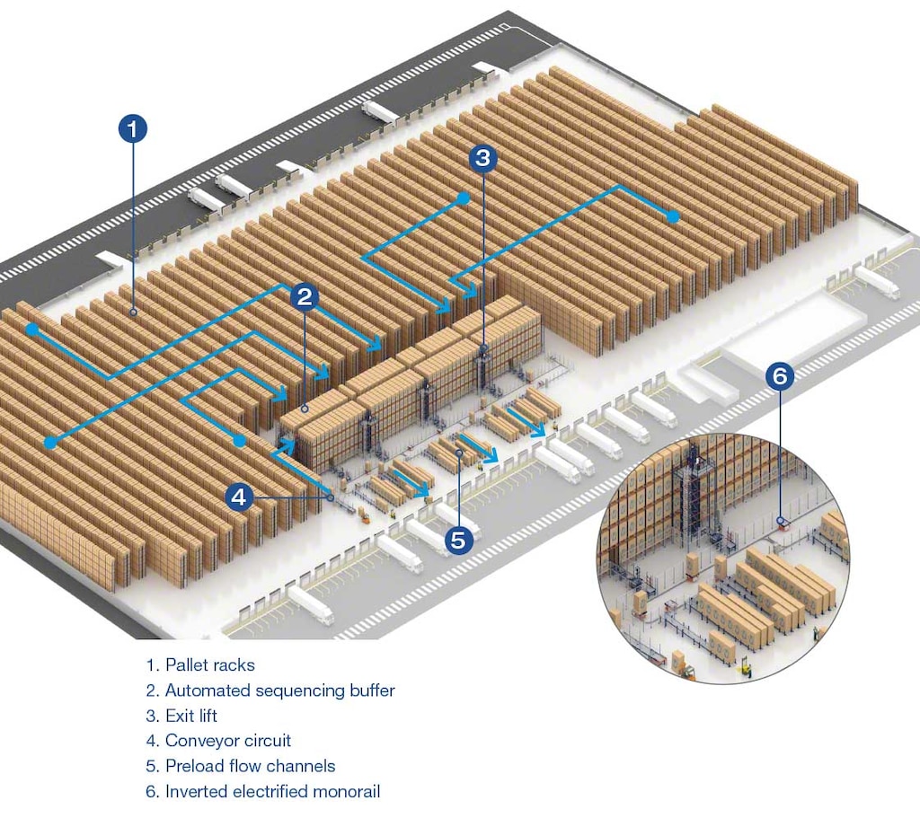 Indeling van het magazijn van logistiek dienstverlener Luís Simões Indeling van het magazijn van logistiek dienstverlener Luís Simões