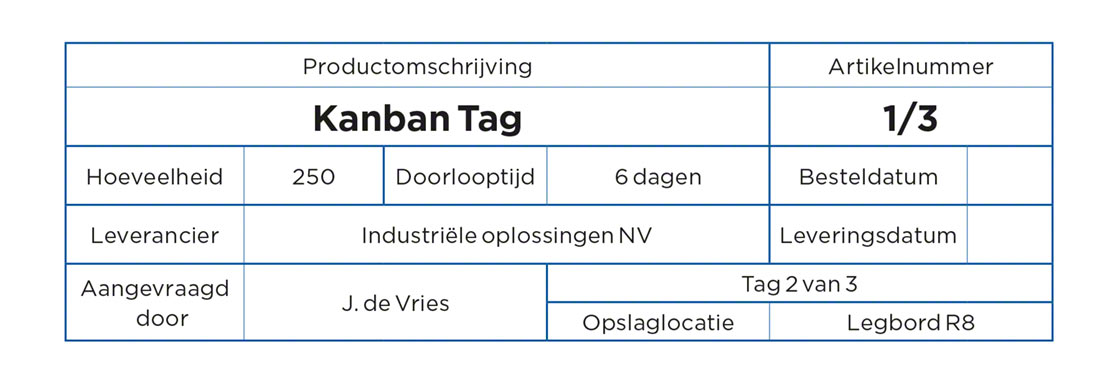 Voorbeeld Kanban-tag