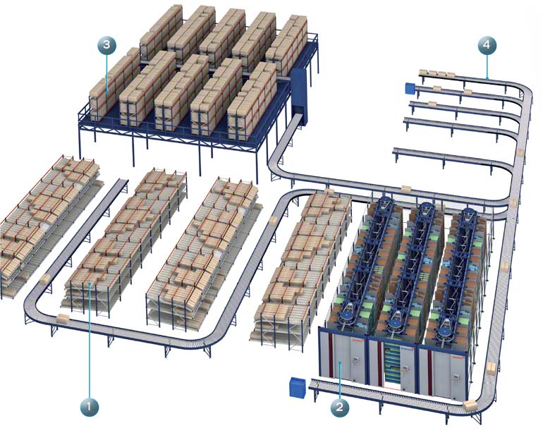 Voorbeeld 1. Orderpicking.