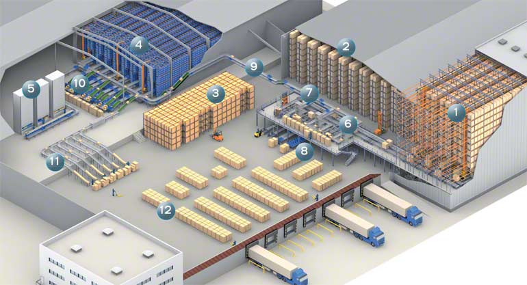 Palletisering en orderpicking