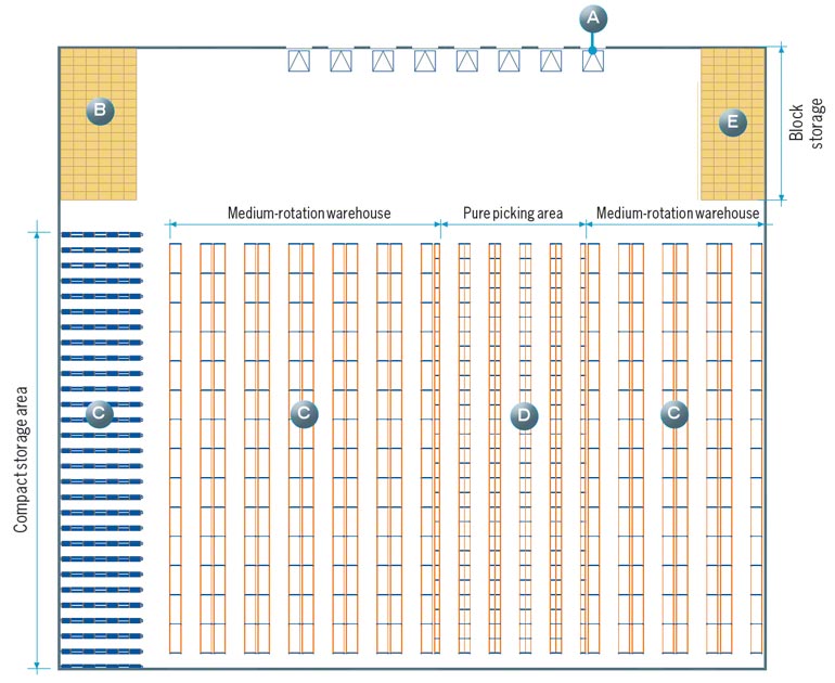 De indeling van het magazijn Mecalux.nl De indeling van het magazijn Mecalux.nl