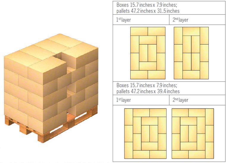 goederen-correct-op-een-pallet-plaatsen-mecalux-nl