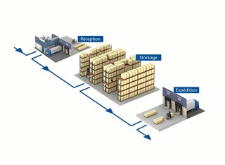 De logistiek optimaliseren in een magazijn De logistiek optimaliseren in een magazijn