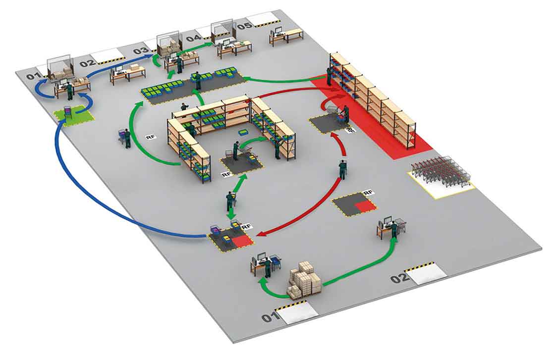 Magazijn dat de logistieke goederenstromen optimaliseert dankzij cross-docking