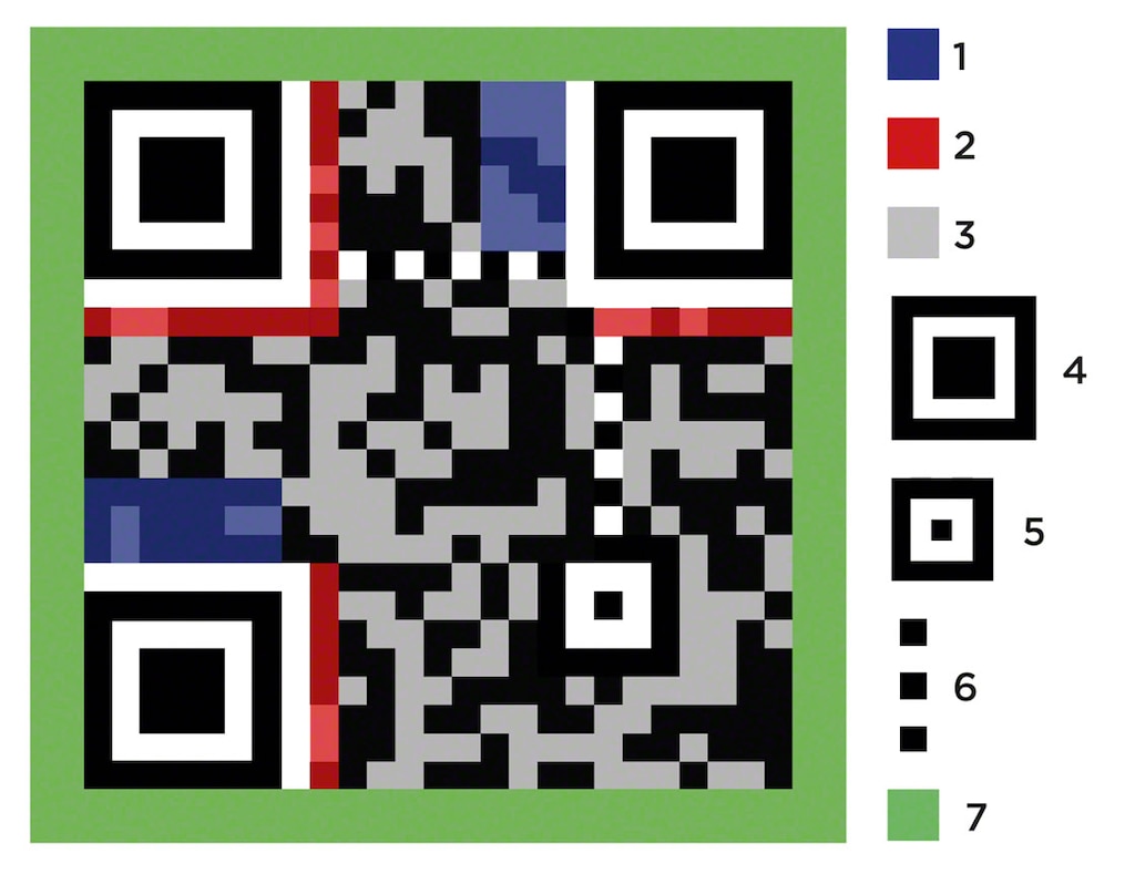 Structuur van een QR code