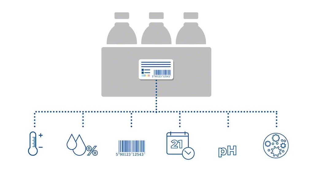 Intelligente verpakkingen geven informatie over bijvoorbeeld het vochtgehalte, de pH-waarde of de aanwezigheid van bacteriën in voedingsmiddelen