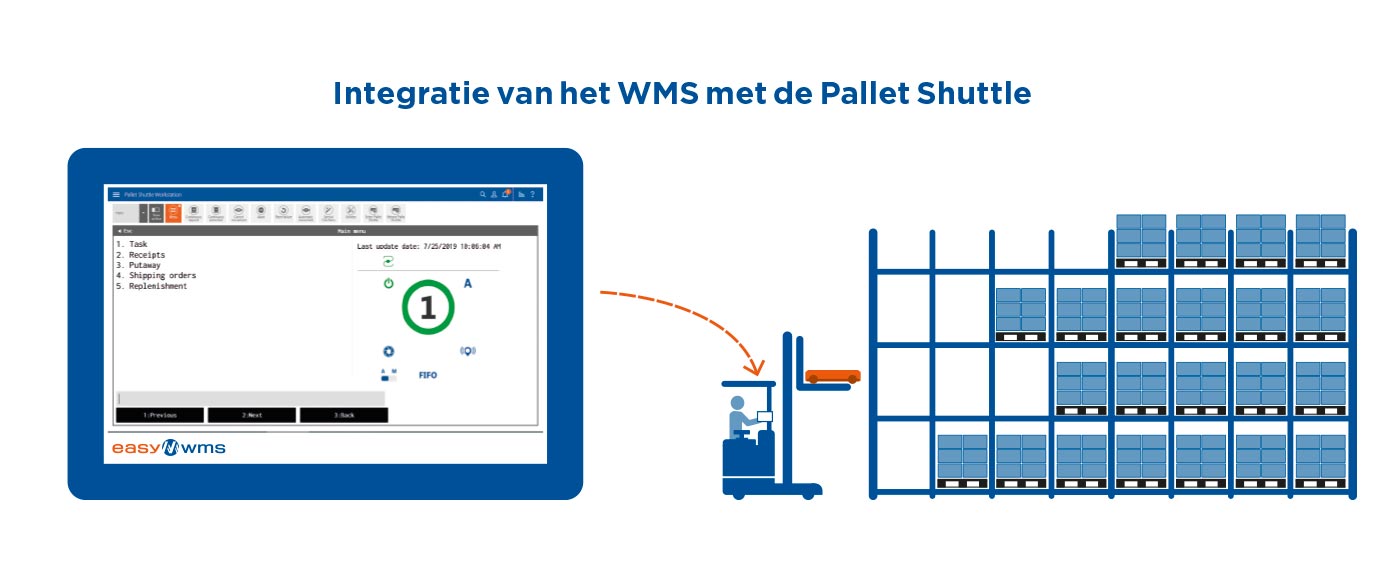 Integratie van het WMS met de Pallet Shuttle