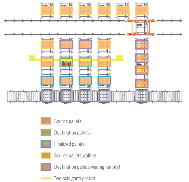Order picking layout 2