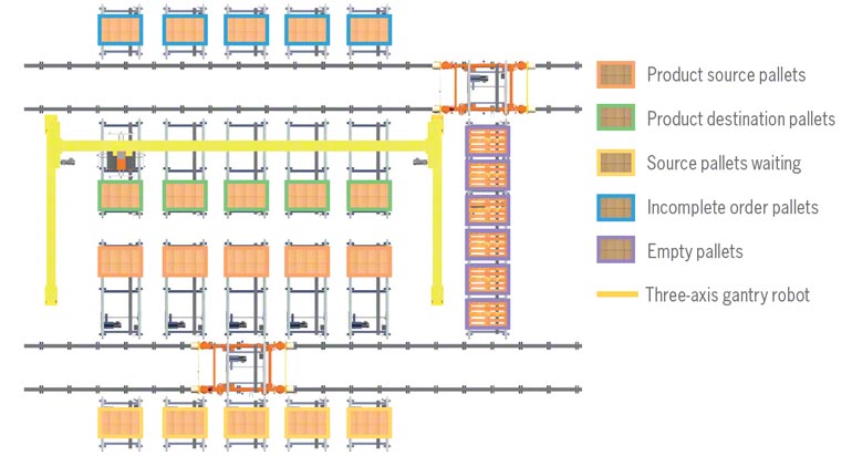 Order picking layout 1
