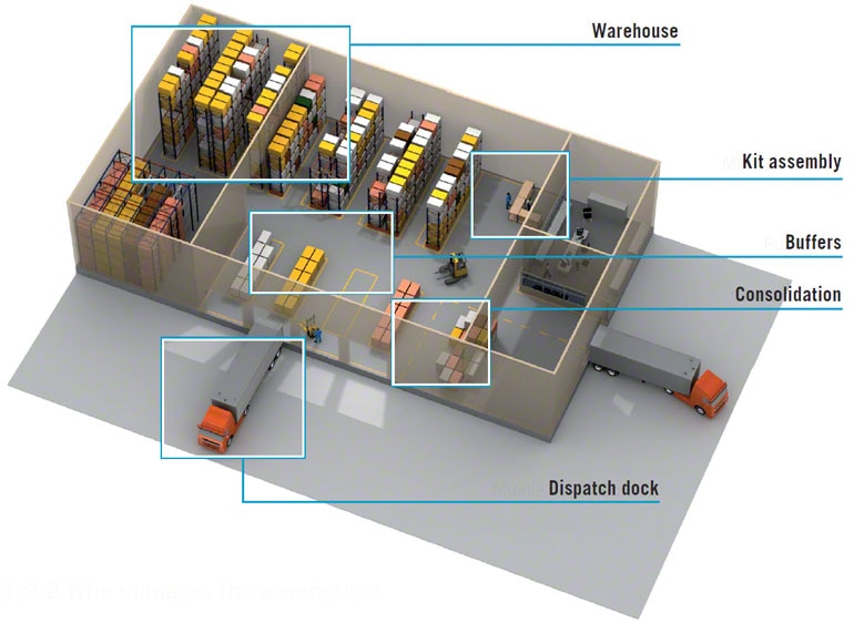 Elke zone in het magazijn wordt via het WMS efficiënter beheerd